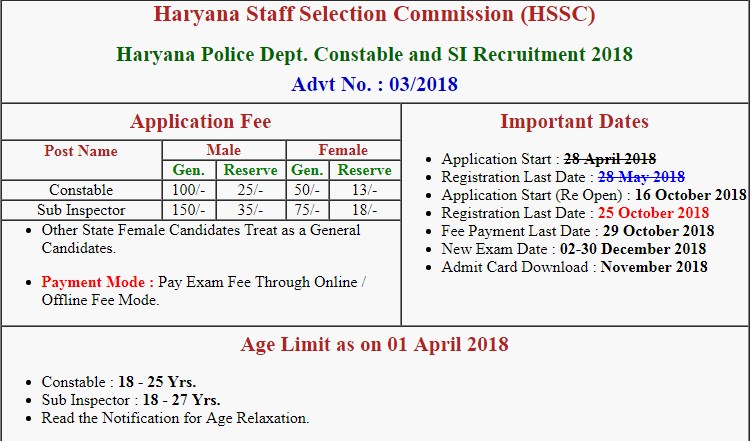 HSSC Haryana Police 